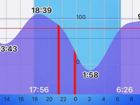 大潮満月メバリング