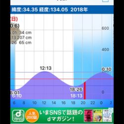 地磯メバルフロートゲーム!!!!