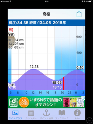 地磯メバルフロートゲーム!!!!