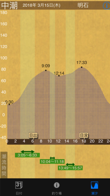 風と雨とメバリング