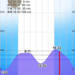 垂水漁港でメバリング