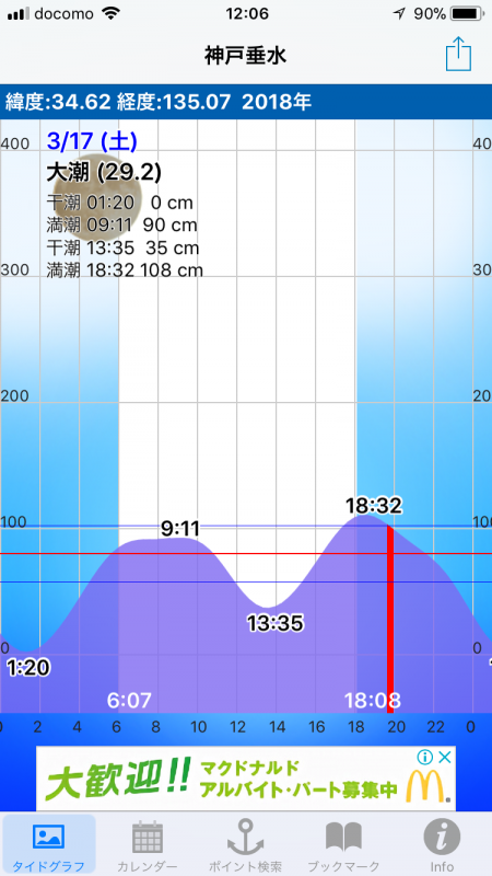 垂水漁港でメバリング