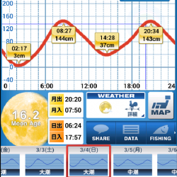 仕事おわりのショートゲーム