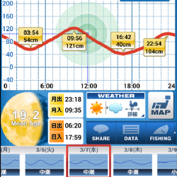 消化不良なメバリング