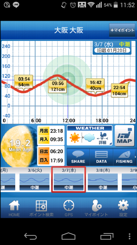 消化不良なメバリング