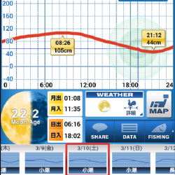 得意の小潮ライトゲーム