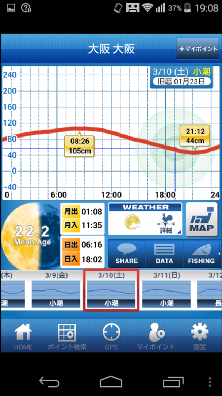 得意の小潮ライトゲーム
