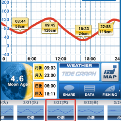 夜勤前にホーム出撃(。・ω・。)ゞ