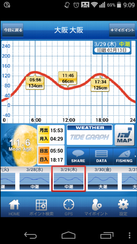 バイセン接待メバリング調査
