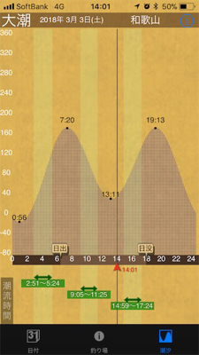 温かい春ですな