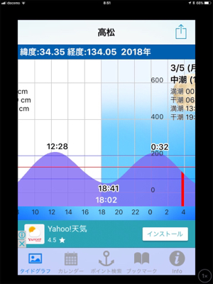 メバルフロートゲーム