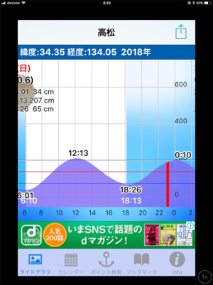 地磯メバルフロートゲーム!!!!