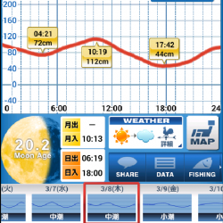 消化不良なメバリング