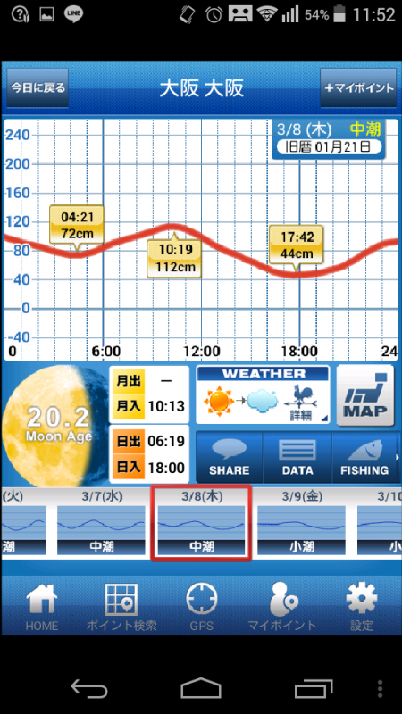 消化不良なメバリング