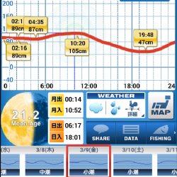 江井ヶ島リベンジ(・ε・｀ )