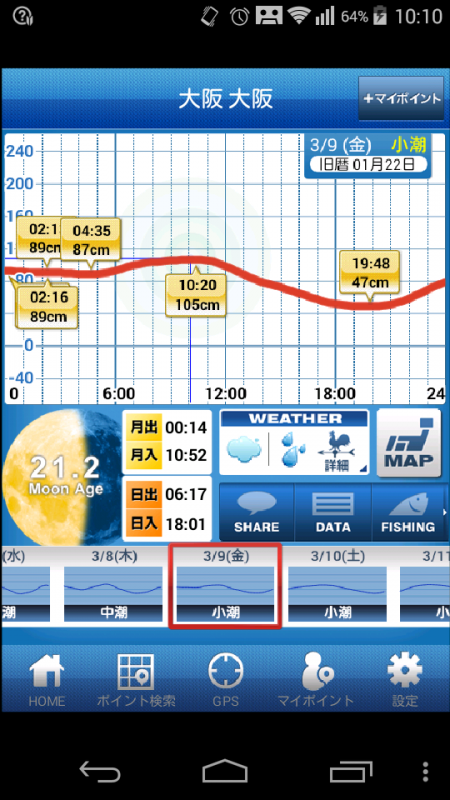 江井ヶ島リベンジ(・ε・｀ )