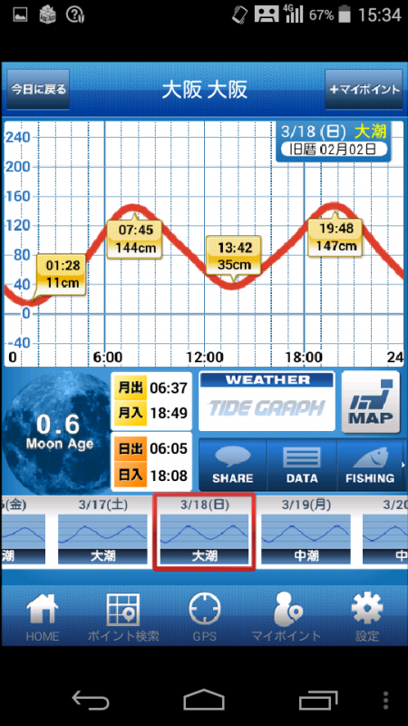 宇和島アジング初日