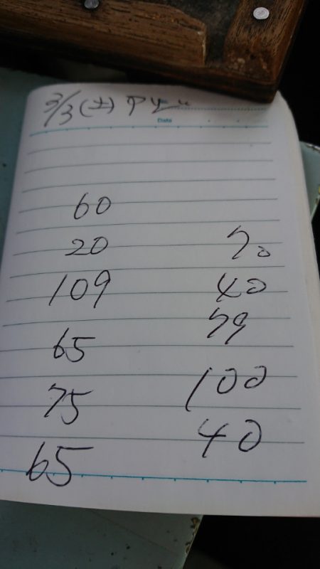 金沢八景鴨下丸 釣果