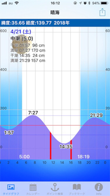 今年初シーバス