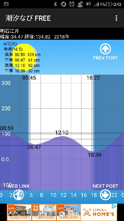 メバリング貧果