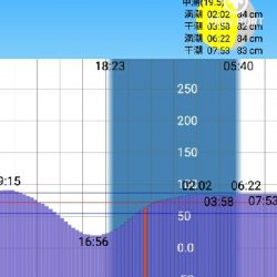 メバリング　サーフ