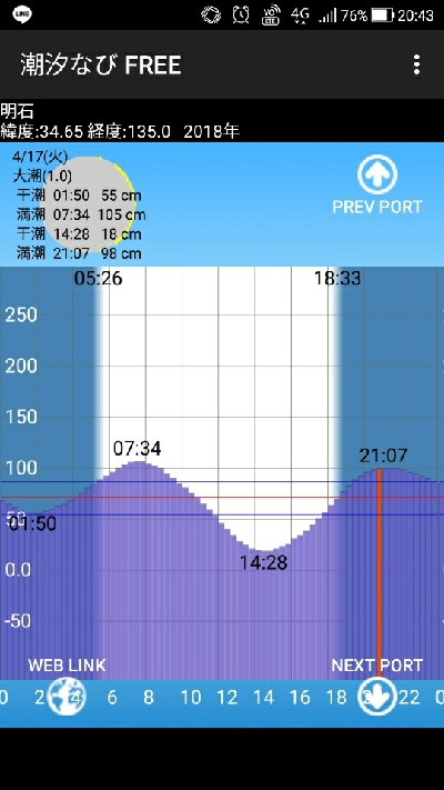 マイクロメバル