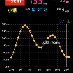 岡山遠征アジング第一ラウンド