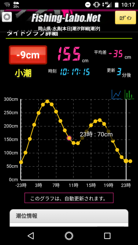 岡山遠征アジング第一ラウンド