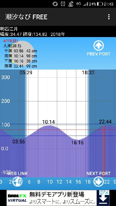 メバリングガシリング
