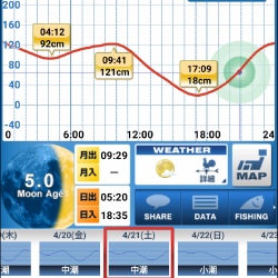 ホームでショート調査