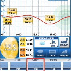 苦手意識克服戦!!