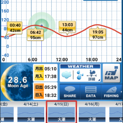 臨時収入Getで明石出撃!!