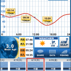 外道で三目達成(笑)