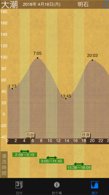 久々のメバルリング釣果