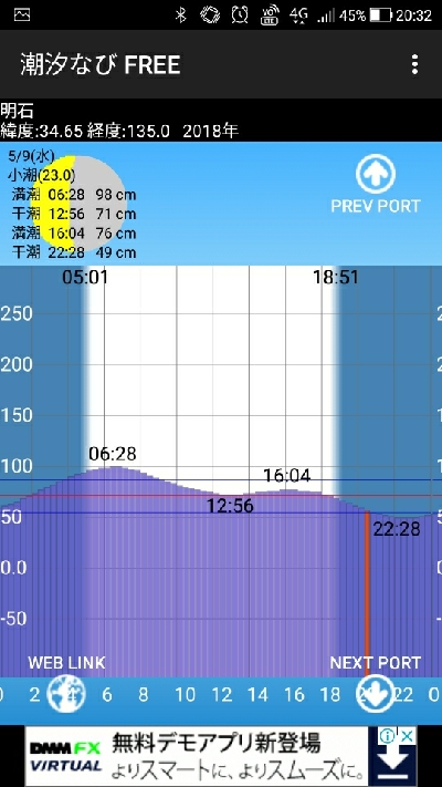 メバリングガシリング