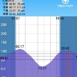 ガシラばっかり
