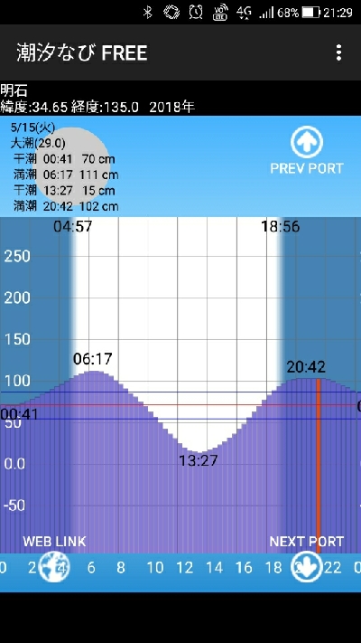 ガシラばっかり