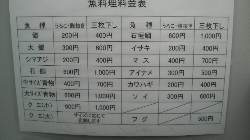 雨　時々　イサギ