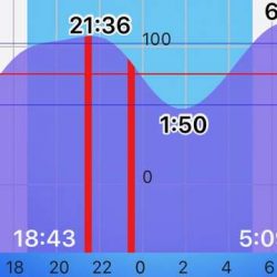 バチパターンを狙うも・・・・