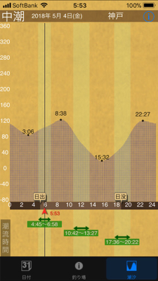 正月ぶりのショアジギ