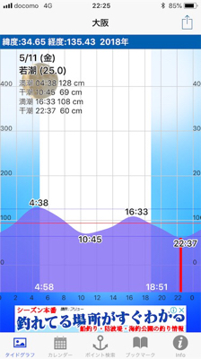 淀川ブリームゲーム ど干潮での釣果