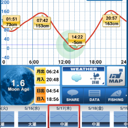 芦屋浜北側水道メバル調査