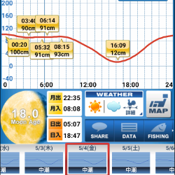 安定のメバリング