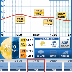 苦手な江井ヶ島で得意の小潮メバリング