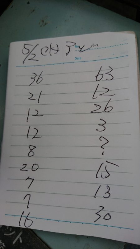 金沢八景鴨下丸 釣果