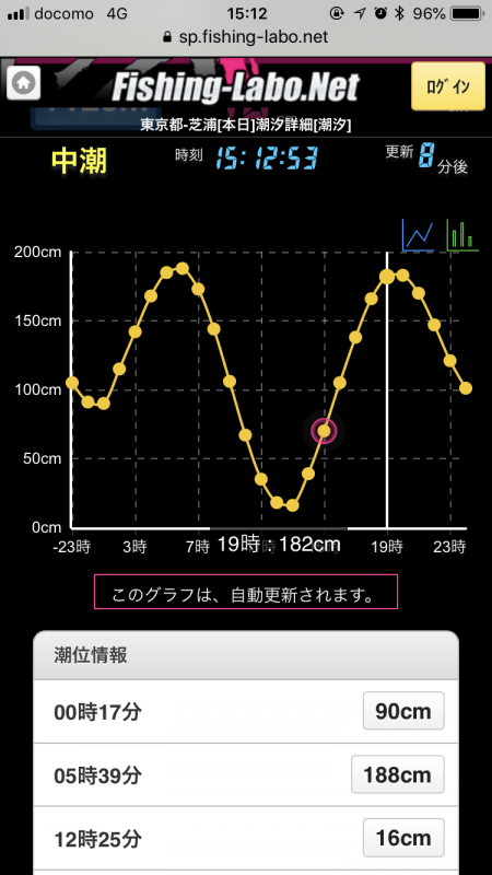 船の科学館 フッコ×5