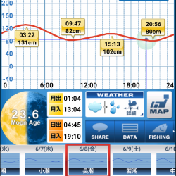 つかの間の日中ショートゲーム