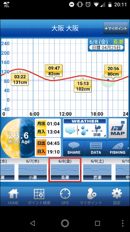 つかの間の日中ショートゲーム