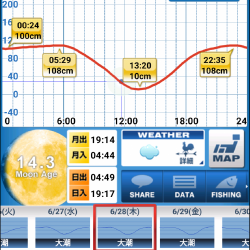 本気のメバリング〜明石〜