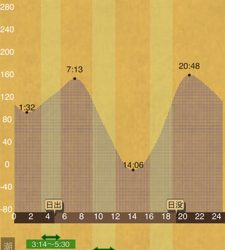 寝坊、雨上がりの昼ジーザス